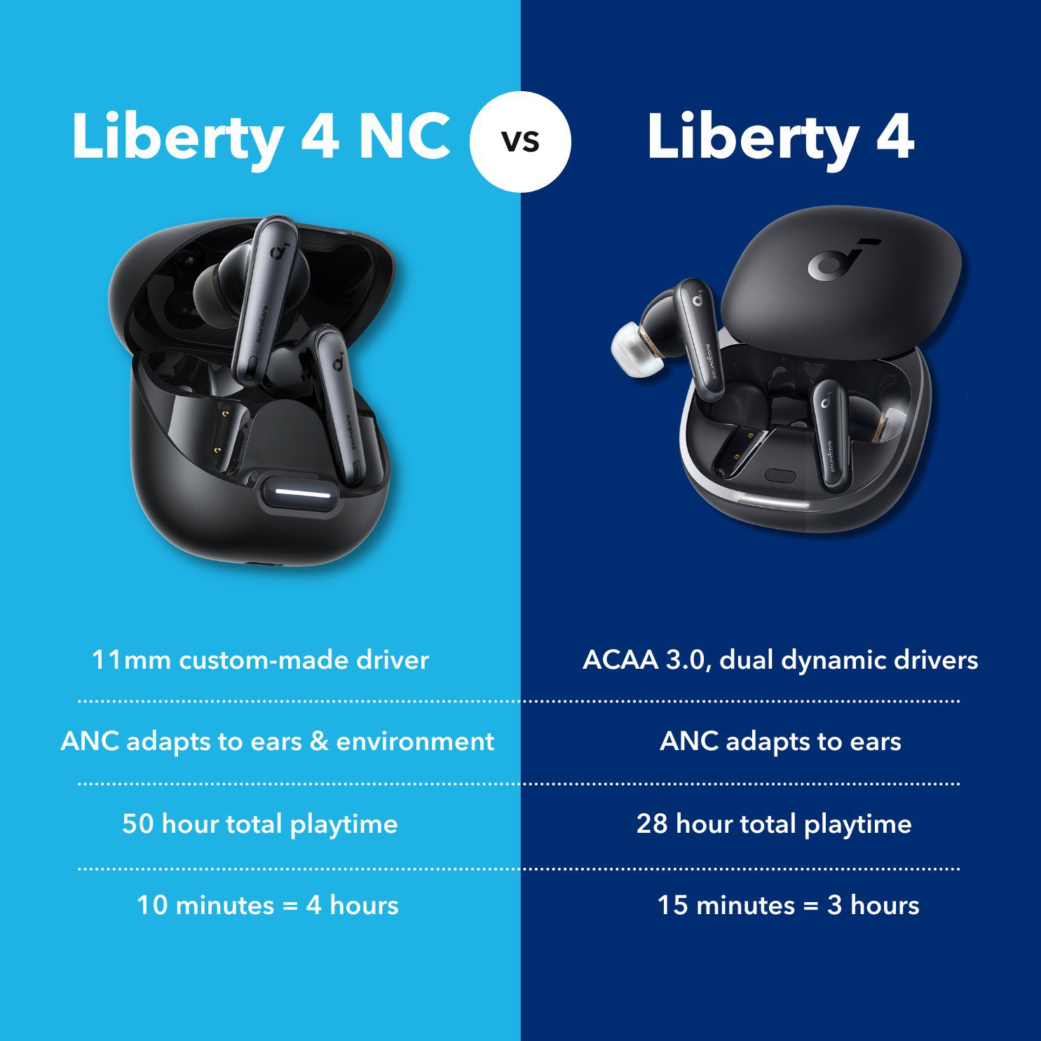 3 تفاوت هدفون Liberty 4 و Liberty 4 NC که از آن بیخبرید! 2 FywyrtoWwAIchHf